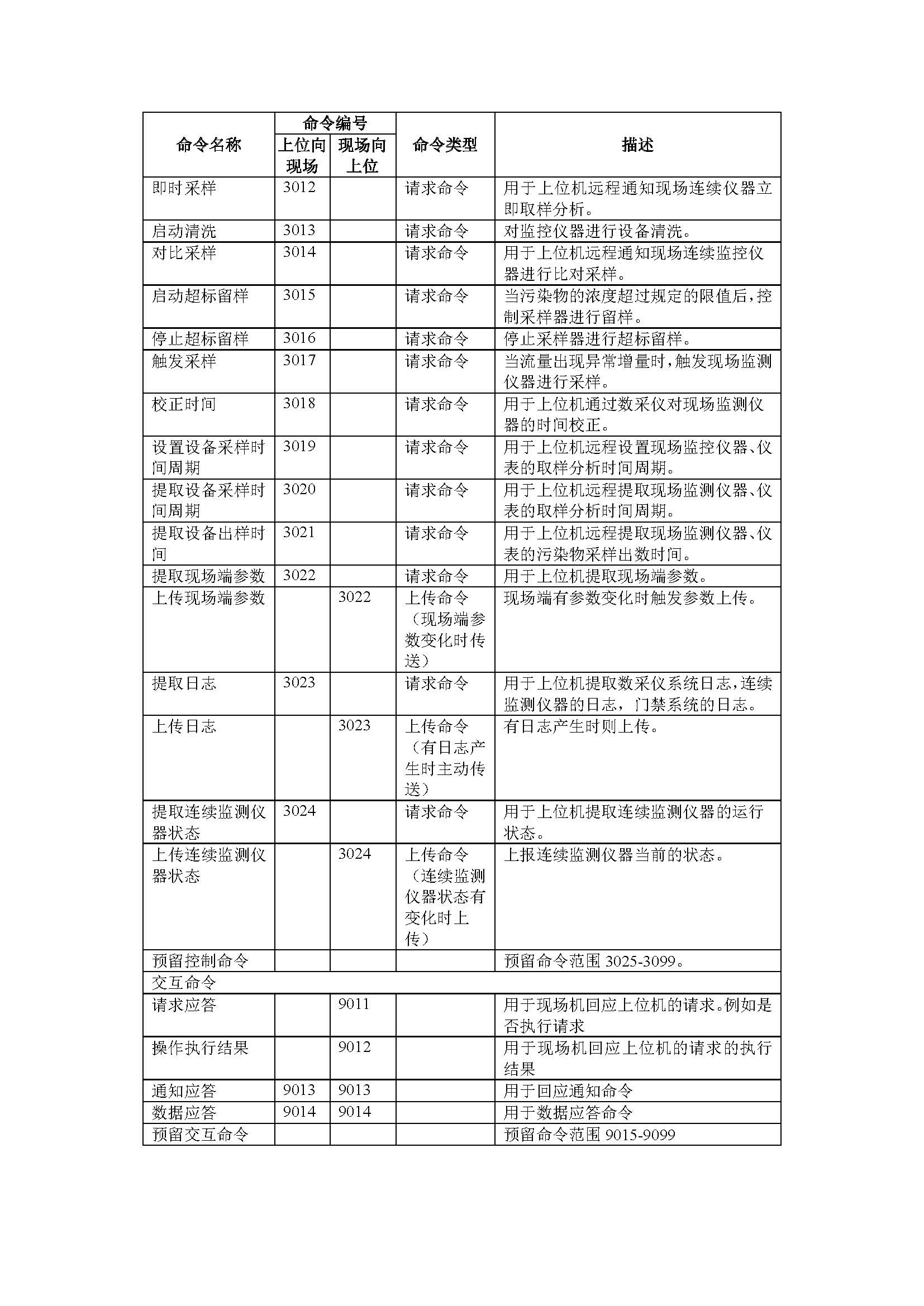 聯(lián)合赤道環(huán)境評(píng)價(jià)有限公司