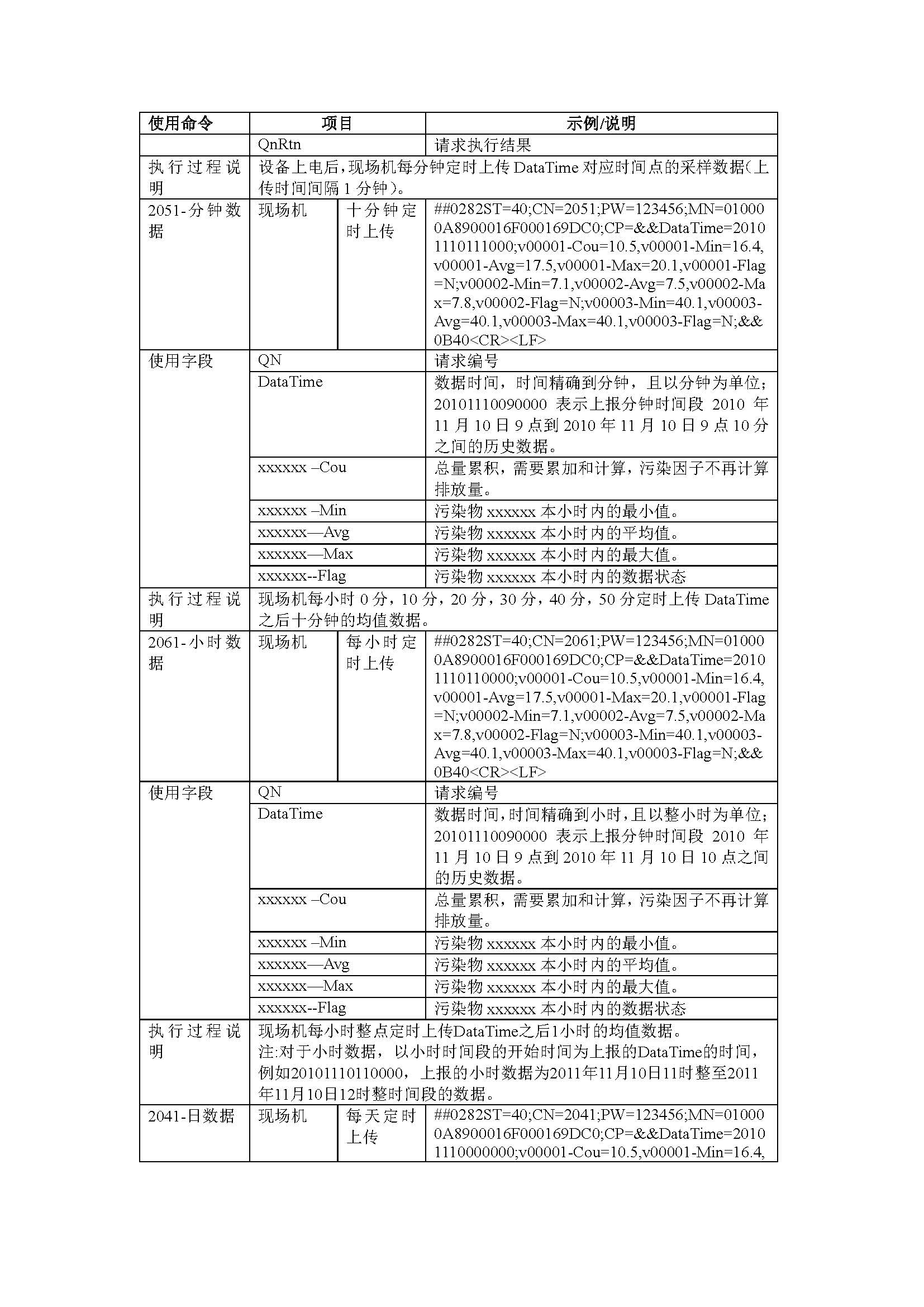 聯(lián)合赤道環(huán)境評(píng)價(jià)有限公司