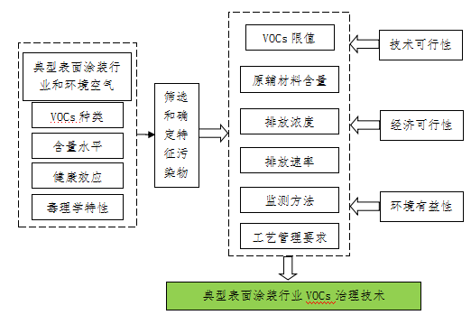 聯(lián)合赤道環(huán)境評(píng)價(jià)有限公司